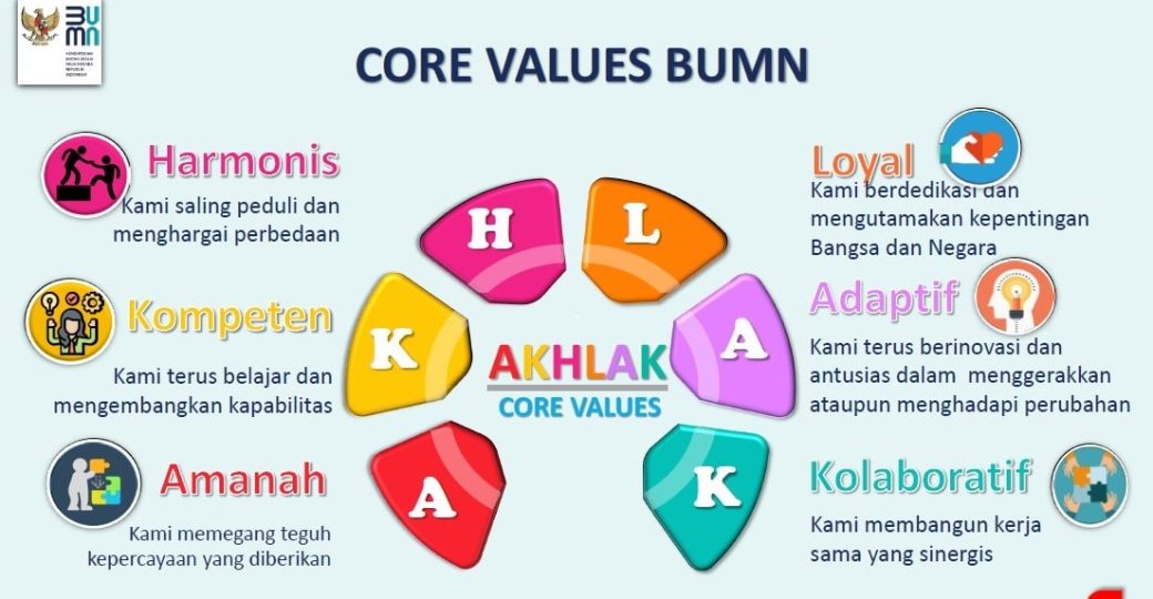 core values akhlak bumn